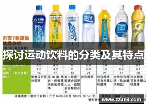 探讨运动饮料的分类及其特点