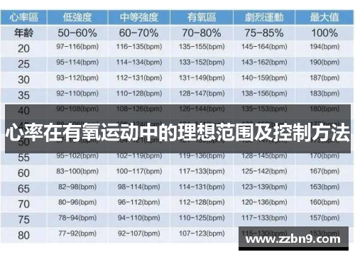 心率在有氧运动中的理想范围及控制方法