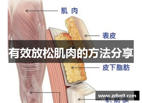 有效放松肌肉的方法分享