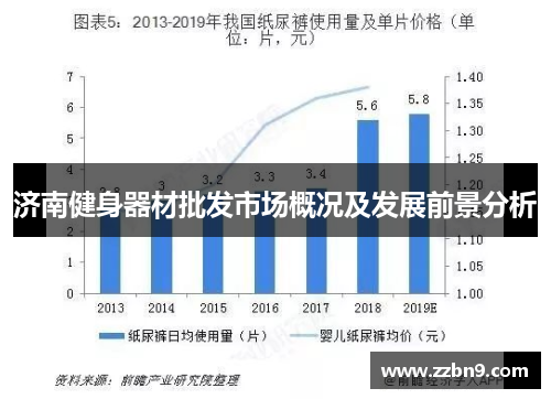 济南健身器材批发市场概况及发展前景分析