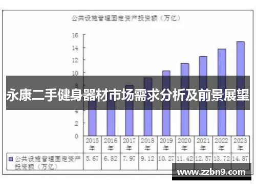 永康二手健身器材市场需求分析及前景展望