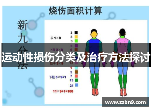 运动性损伤分类及治疗方法探讨
