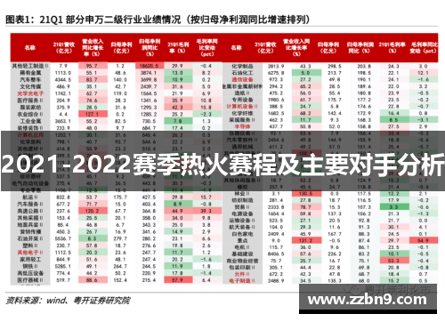 2021-2022赛季热火赛程及主要对手分析